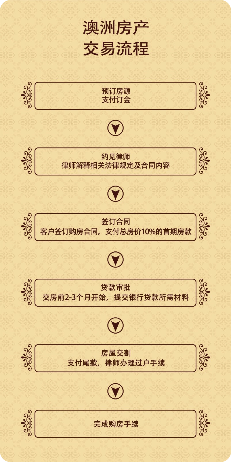 澳洲鼎豐集團(tuán)介紹：  澳洲鼎豐集團(tuán)，是澳大利亞本土專業(yè)房地產(chǎn)公司，創(chuàng)建于1994年，總部位于澳大利亞悉尼市區(qū)，中國(guó)區(qū)運(yùn)營(yíng)中心設(shè)立在北京。  澳洲鼎豐集團(tuán)于2005年就進(jìn)入了中國(guó)，是最早進(jìn)入中國(guó)的海外置業(yè)公司之一。澳洲鼎豐集團(tuán)旗下所代理的物業(yè)產(chǎn)品豐富。長(zhǎng)期以來(lái)，與澳大利亞最著名的一線開(kāi)發(fā)商Lend Lease、Mirvac、Sunland Group、Multiplex，F(xiàn)rasers、Meriton、Stamoulis Property Group、Lateral Corporation Property Development等建立了緊密的戰(zhàn)略合作關(guān)系。  集團(tuán)提供完善的跨國(guó)型一站式的服務(wù)受到廣大中國(guó)客戶的認(rèn)可，我們?cè)诎闹尴つ?、墨爾本等一線城市擁有專業(yè)頂尖的銷售服務(wù)團(tuán)隊(duì)。為您提供像澳洲悉尼公寓別墅、墨爾本公寓別墅、布里斯班公寓別墅、澳洲珀斯公寓別墅等一二線城市澳洲最新樓盤(pán)價(jià)格以及澳洲房產(chǎn)最新投資資訊。為您提供完美的購(gòu)房流程和房產(chǎn)交易注意細(xì)節(jié)，同時(shí)提供澳洲移民留學(xué)簽證辦理，為澳大利亞買(mǎi)房投資者提供房產(chǎn)貸款稅務(wù)等房產(chǎn)投資相關(guān)服務(wù)。咨詢電話：400-089-0929 公司網(wǎng)址：http://www.figure-17.com